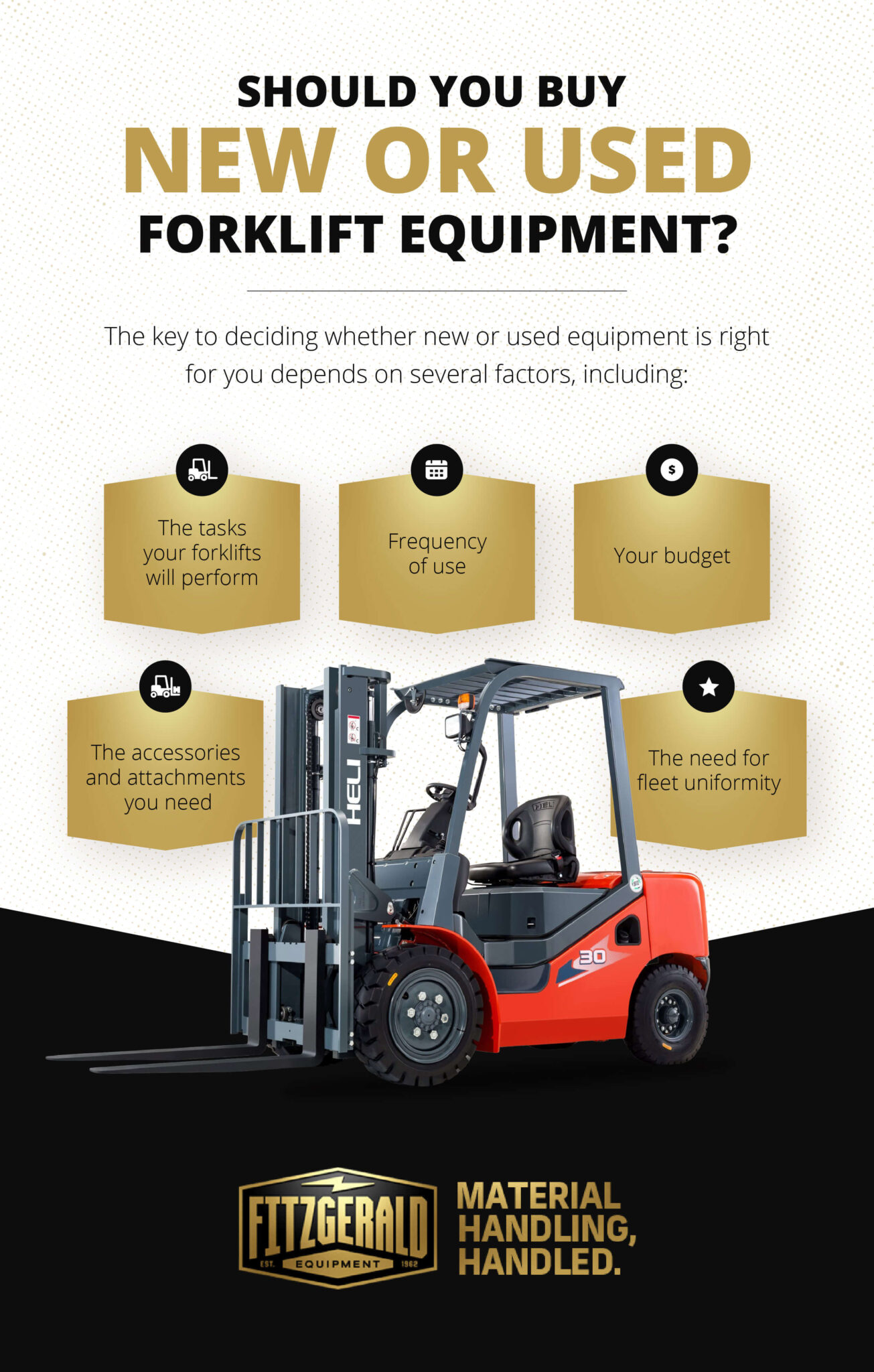 Should You Buy New or Used Forklift Equipment?